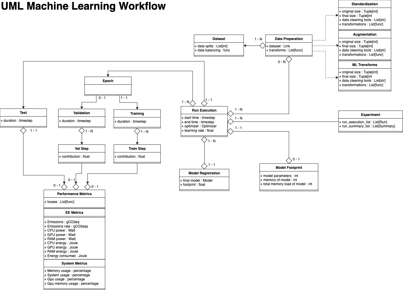 Data Model